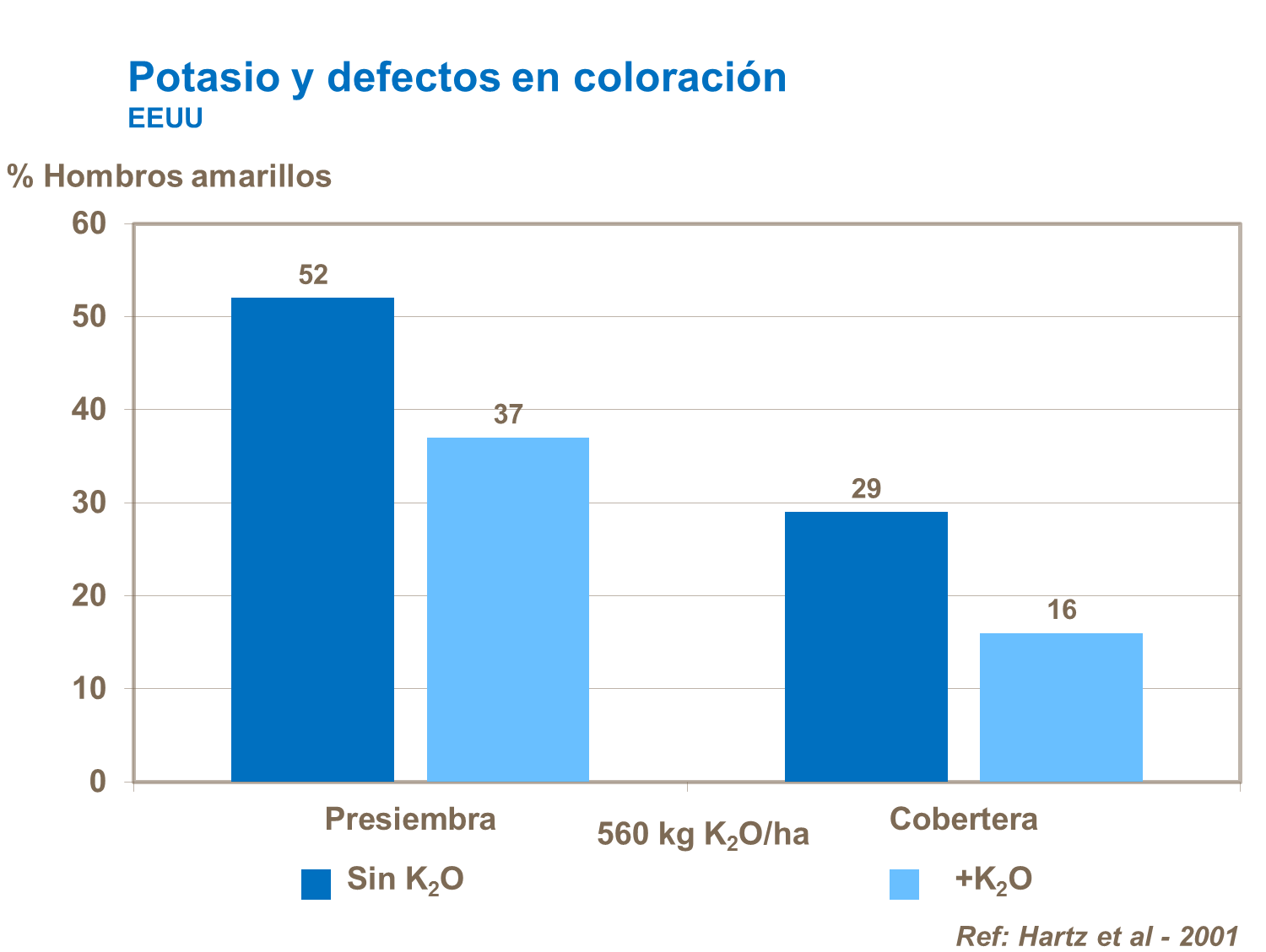 abonos, yara, abono, tomate