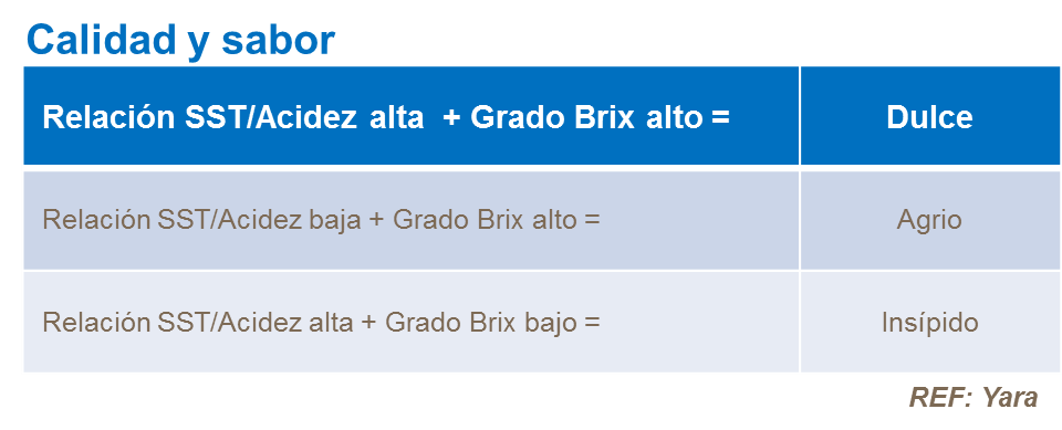 Exigencias del mercado de c&iacute;tricos, calidad y sabor 