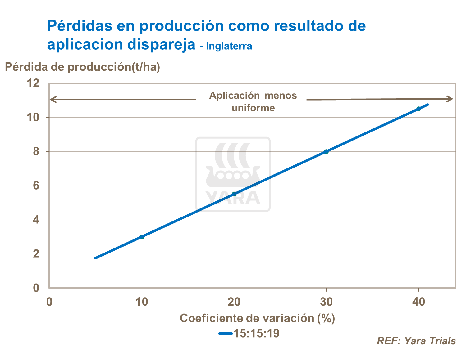 abonos, yara, abono, patata