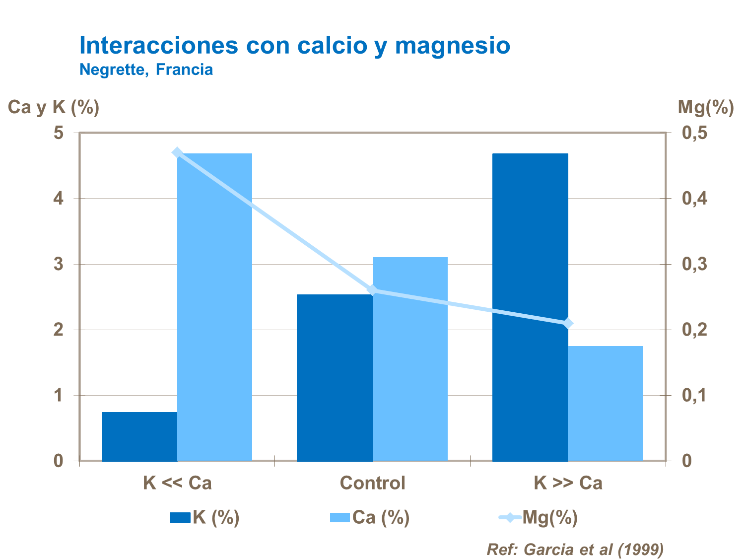 abonos, yara, abono, uva