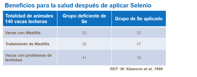 Beneficios para la salud