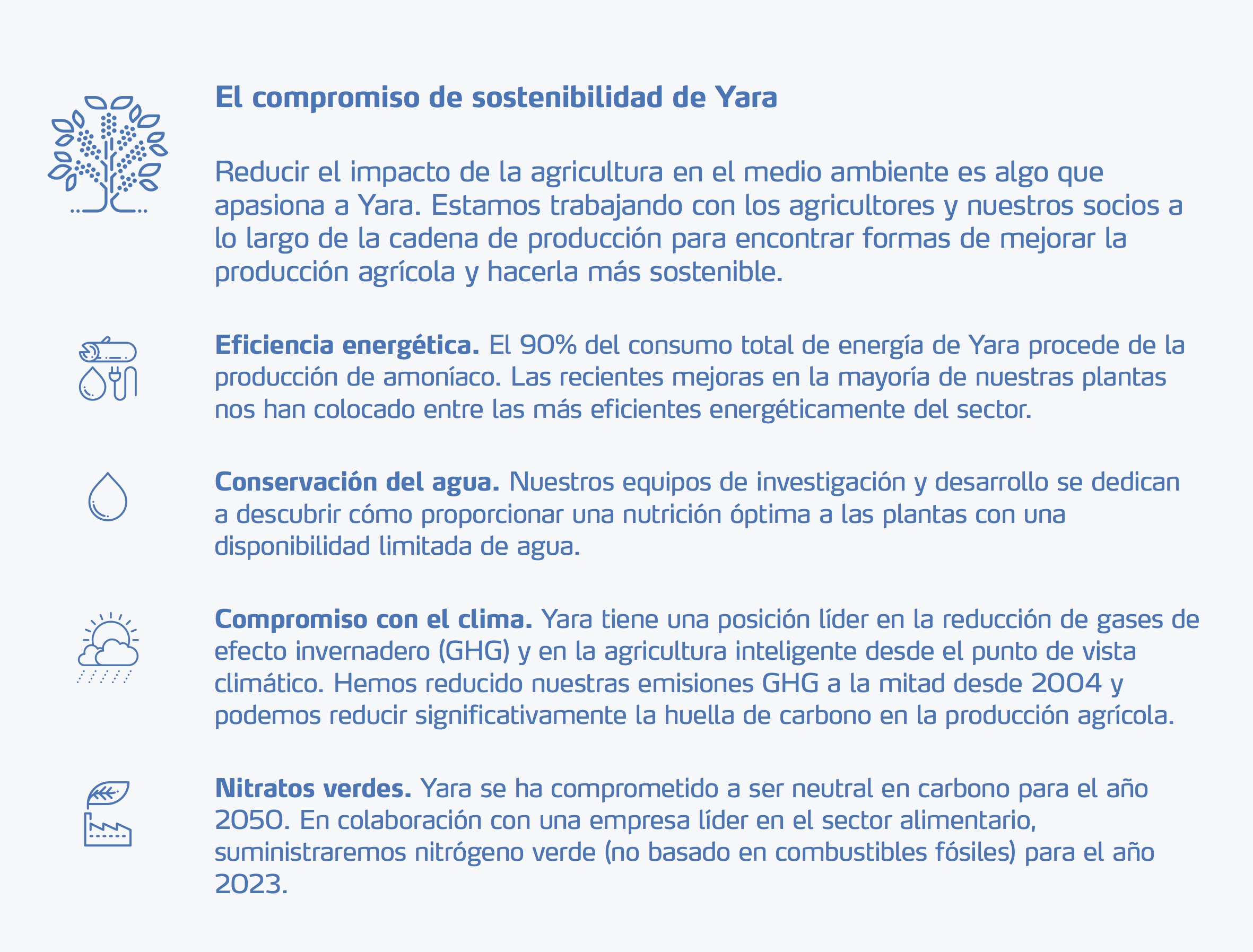 Yara's sustainability commitment